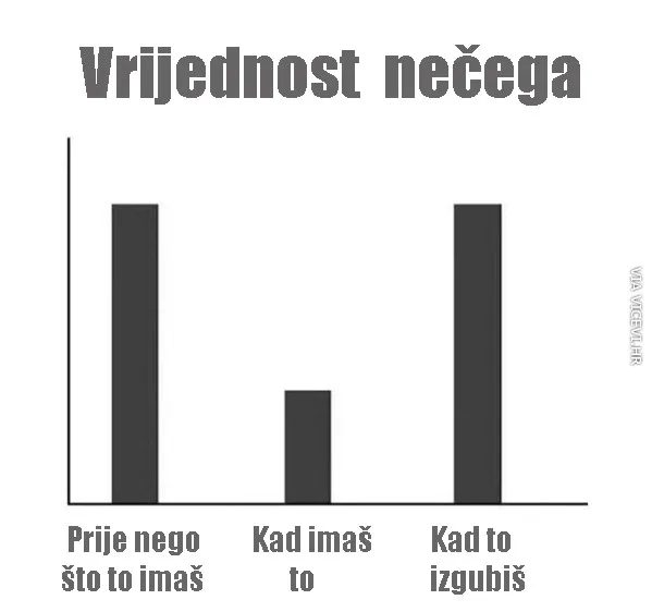 Nemojte umanjivati vrijednost toga što imate