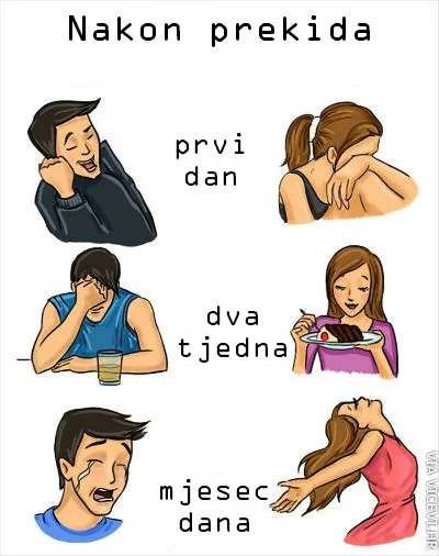 Nakon prekida