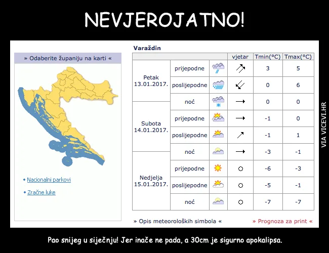 Vremenska prognoza za Hrvatsku