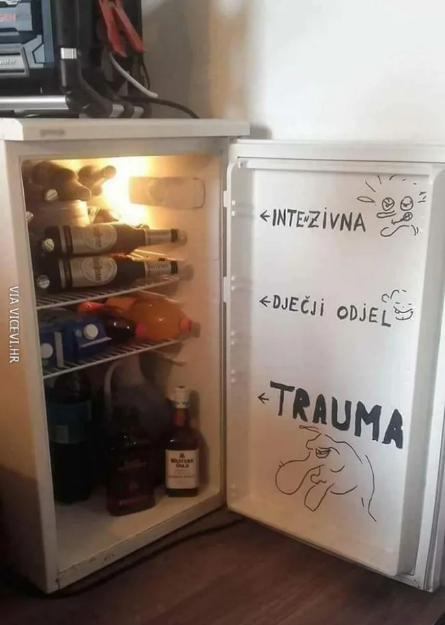 Kojem odjelu vi pripadate